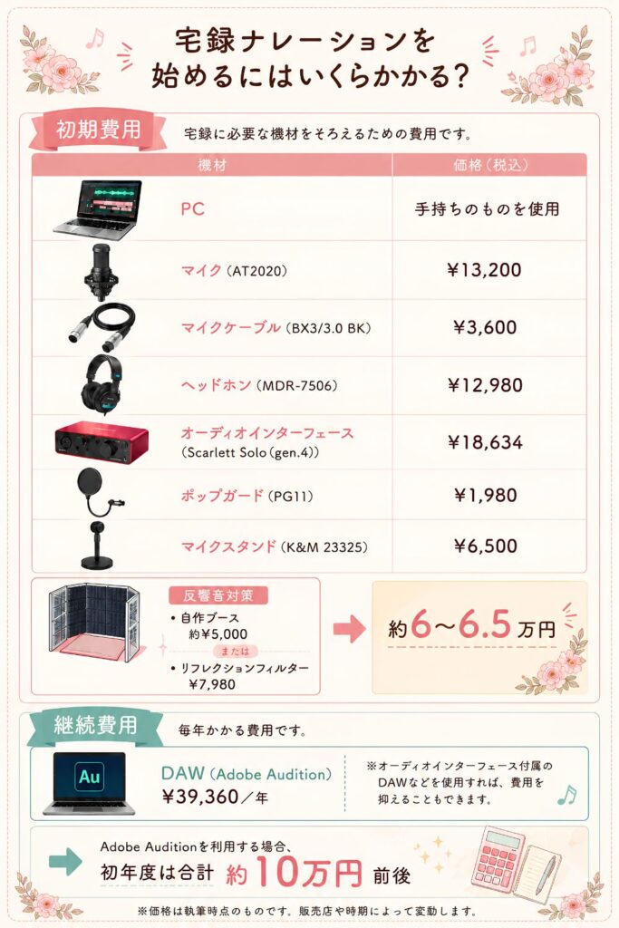宅録初心者は何を買えばいい？宅録ナレーションに必要な機材とおすすめ
